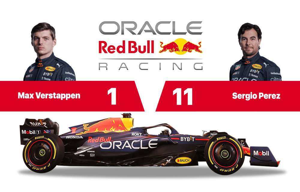 Oracle Red Bull F1 Merchandise, Red Bull Racing 2023 Team Apparel