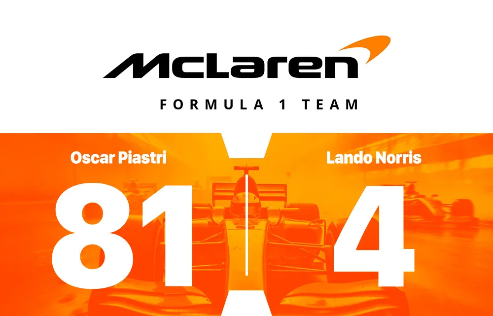 Grnad Prix Store_McLaren