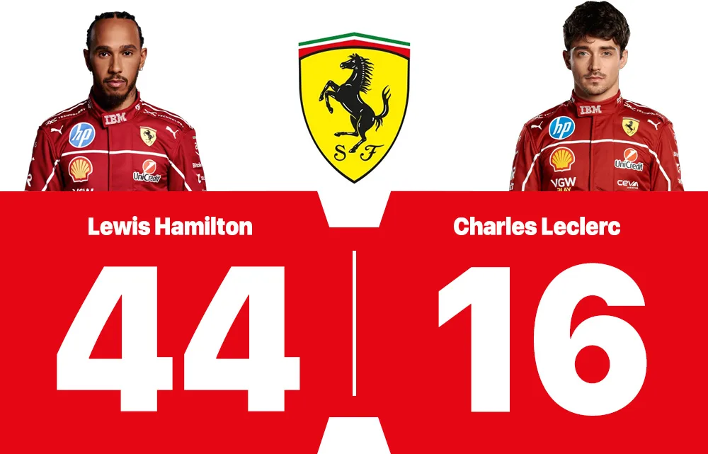 Grand Prix Store_Ferrari