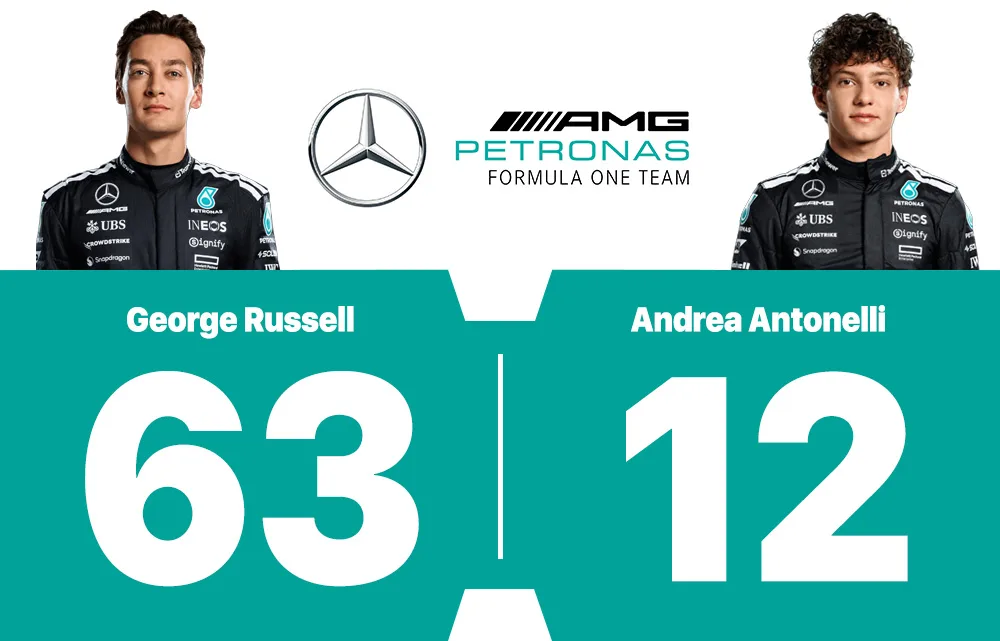 Grand Prix Store_Mercedes